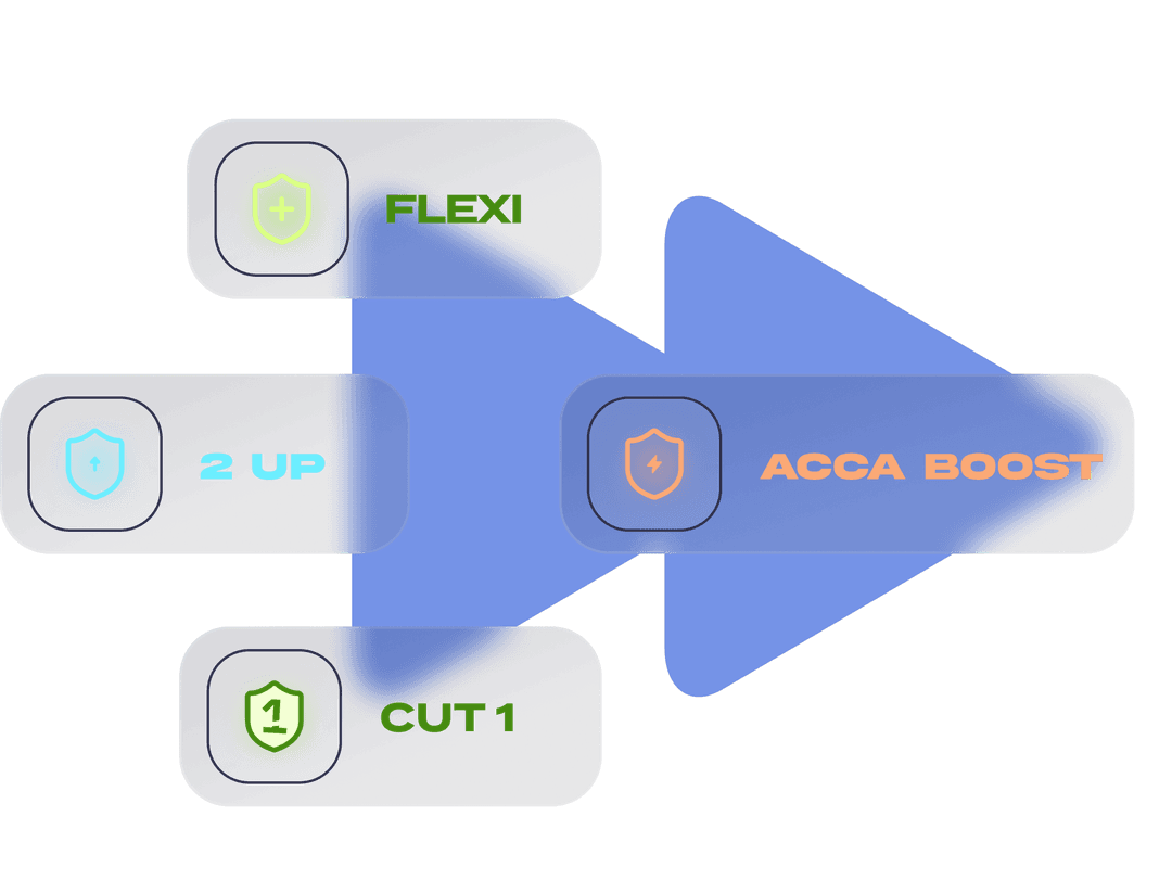 Advanced Betting Features